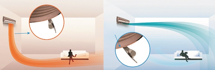 Flaps orizontal dinamic